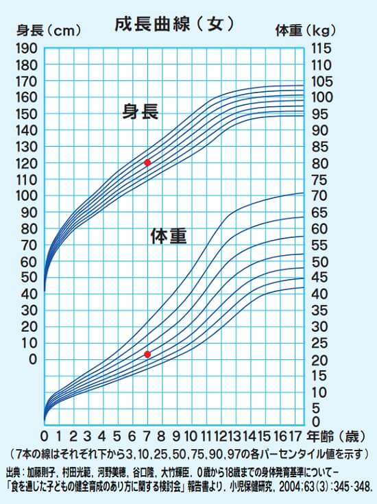 小学生に必要のないダイエットをさせない 周囲の大人の言動も気をつけよう Play Of Color