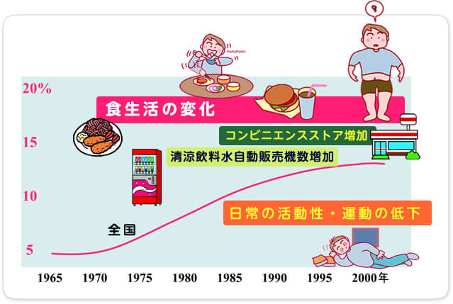 小学生に必要のないダイエットをさせない 周囲の大人の言動も気をつけよう Play Of Color