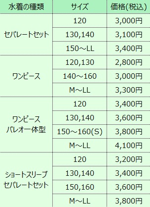 小学生 学校のスクール水着は高い 通販でお安く用意しました Play Of Color