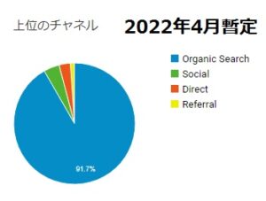 集客チャネル2022年4月暫定