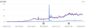 サーチコンソール表示回数推移(過去16ヶ月)